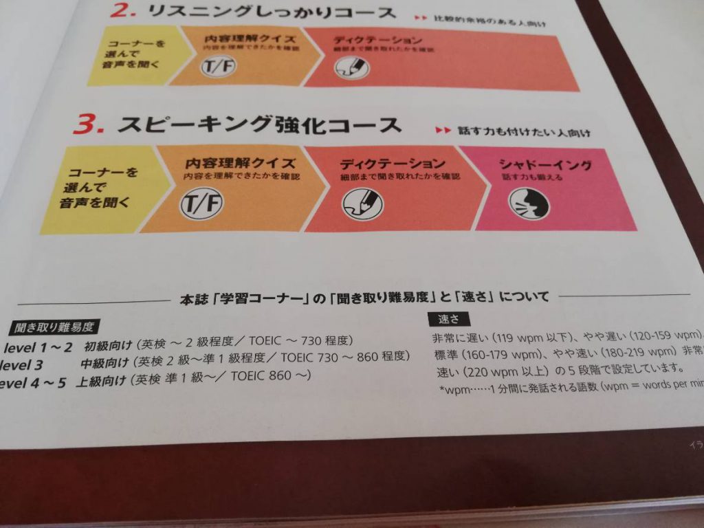 english journalで写真をとりました